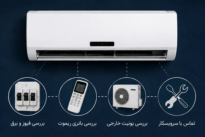 مشکل برق و فیوز کولر گازی جنرال گلد و روشن نشدن دستگاه