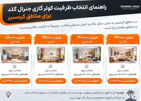 راهنمای انتخاب ظرفیت کولر گازی جنرال گلد برای مناطق گرمسیر