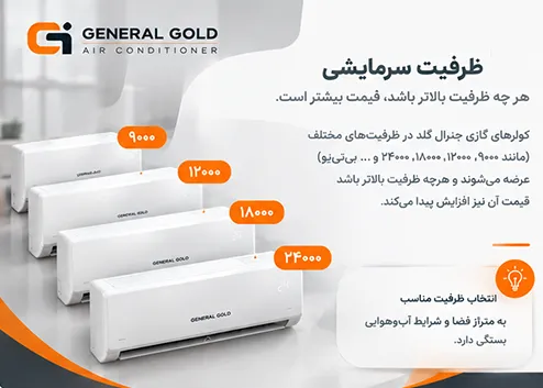 قیمت کولر گازی جنرال گلد در ظرفیت‌های مختلف