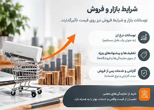 بررسی هزینه نهایی خرید و نصب کولر گازی جنرال گلد