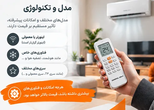 تأثیر کمپرسور بر قیمت کولر گازی جنرال گلد