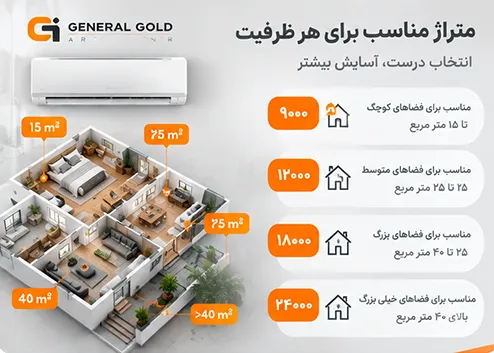متراژ مناسب ظرفیت‌های مختلف کولر گازی جنرال گلد