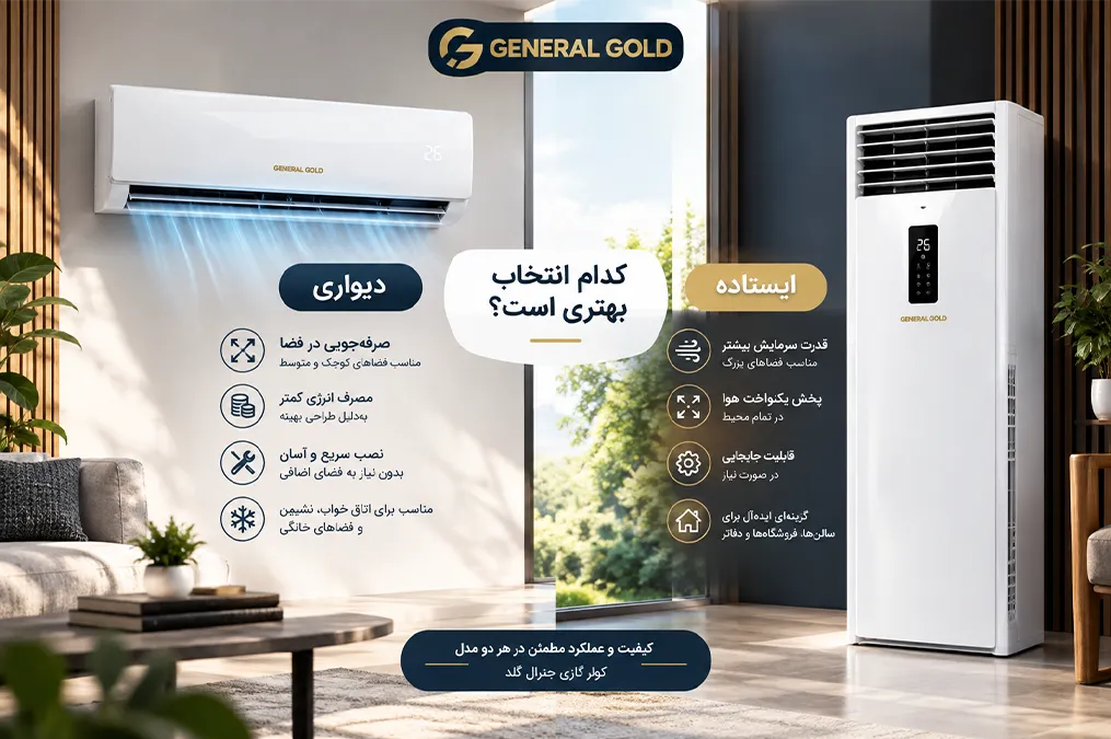 کولر گازی جنرال گلد دیواری یا ایستاده