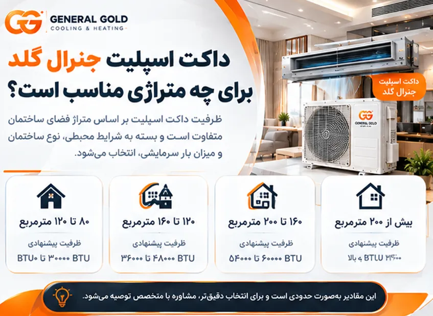 داکت اسپلیت جنرال گلد برای چه متراژی مناسب است؟