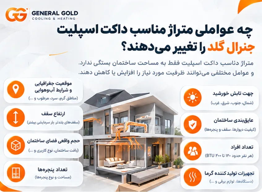 عوامل مؤثر بر انتخاب ظرفیت داکت اسپلیت جنرال گلد بر اساس متراژ و شرایط ساختمان