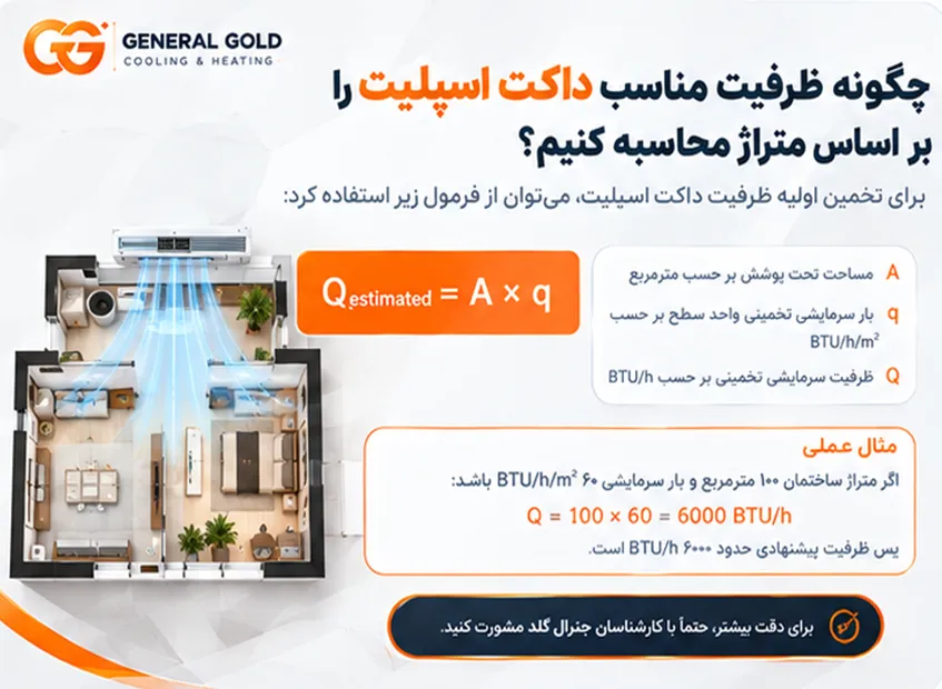 راهنمای محاسبه ظرفیت سرمایشی داکت اسپلیت بر اساس متراژ ساختمان
